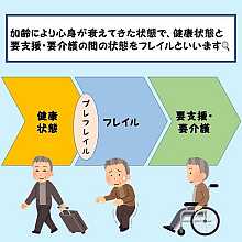 フレイルとは
