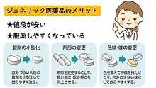ジェネリック医薬品と新薬
