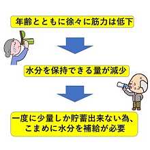 看護師からの豆知識☝️第三弾！！