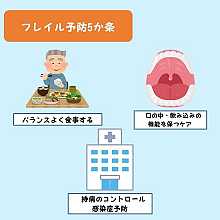 フレイルとは